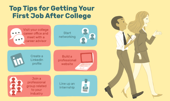 Top Career Tips for Recent College Graduates in 2024