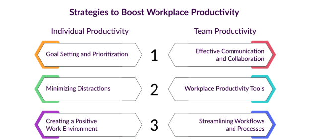 Improve Productivity in Your Business Operations