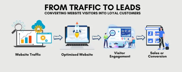 Build a Business Website That Converts Visitors into Customers