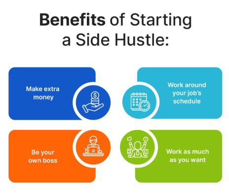 Side Hustle Business While Working Full-Time