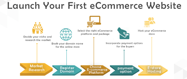 Guide to Launching Your Own E-commerce Store