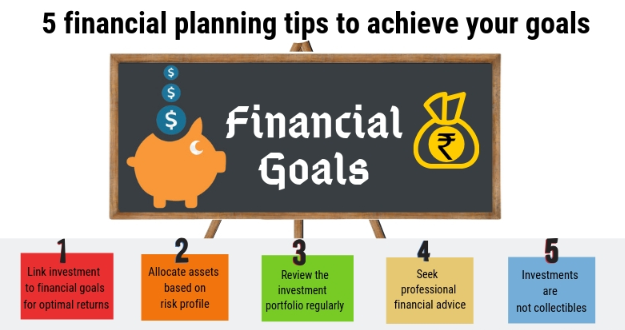 the Right Investment for Your Financial Goals