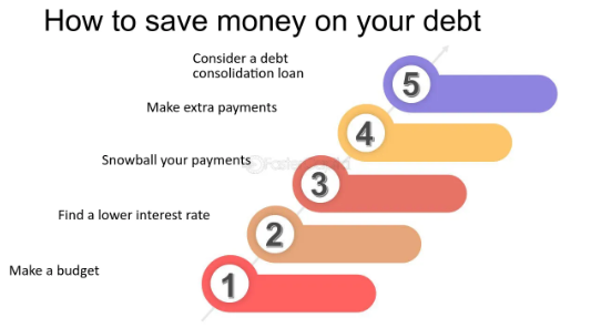 How to Pay Off Debt Faster Without Sacrificing Lifestyle